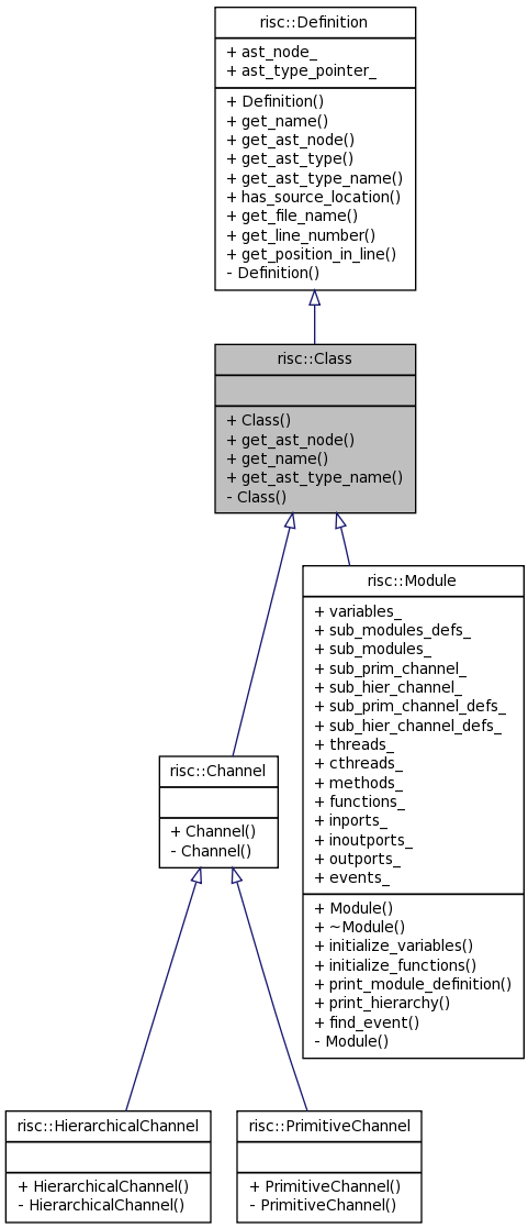 Inheritance graph