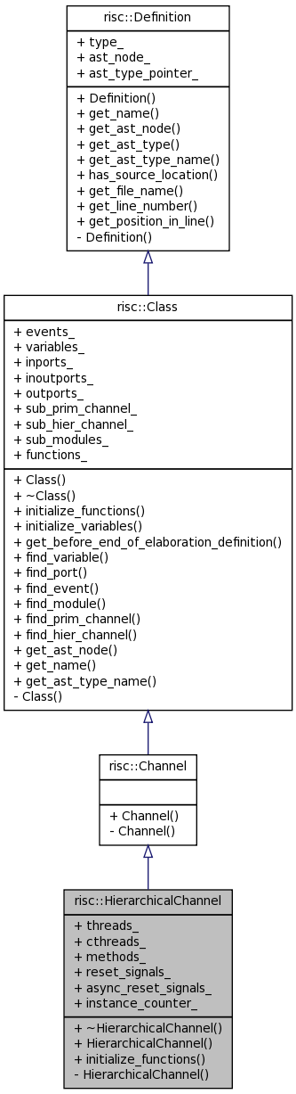 Inheritance graph