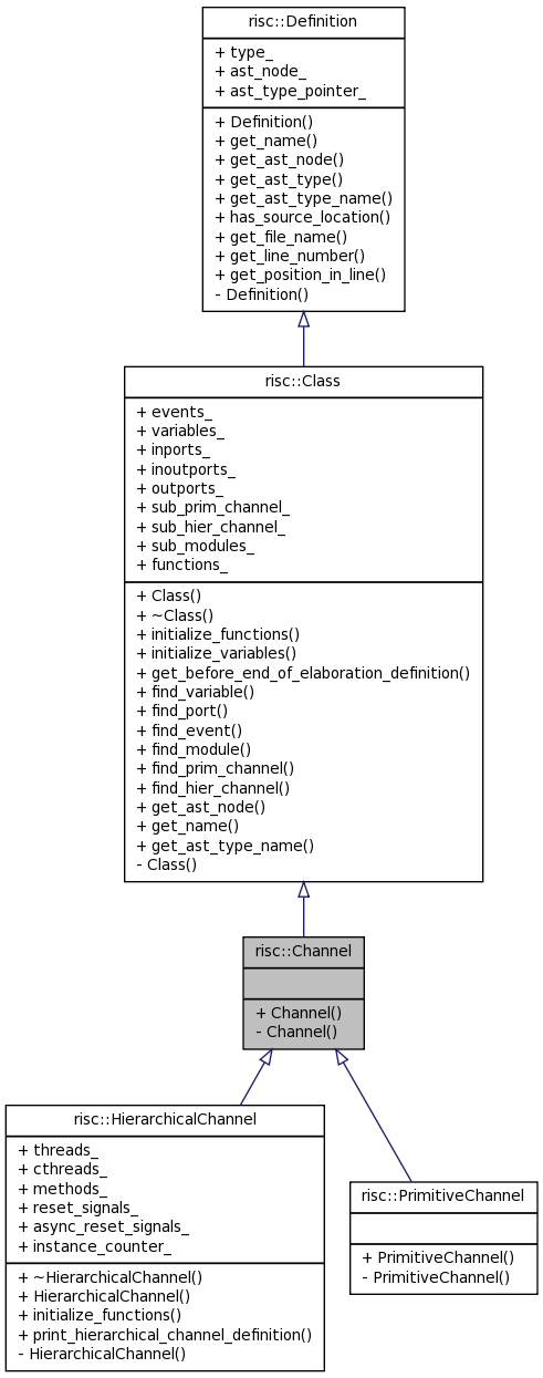 Inheritance graph