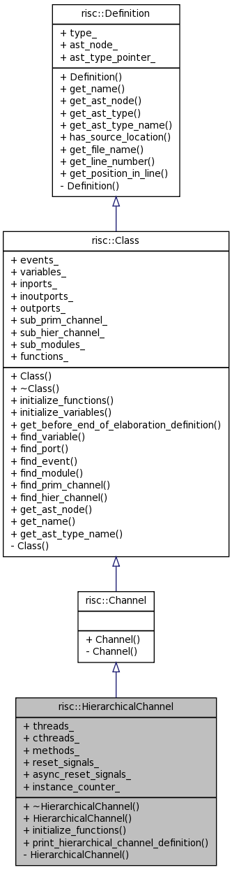 Inheritance graph