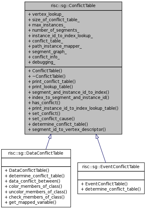 Inheritance graph