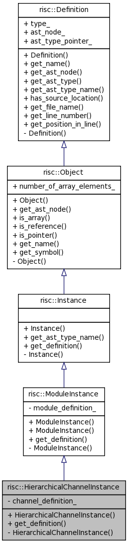 Inheritance graph