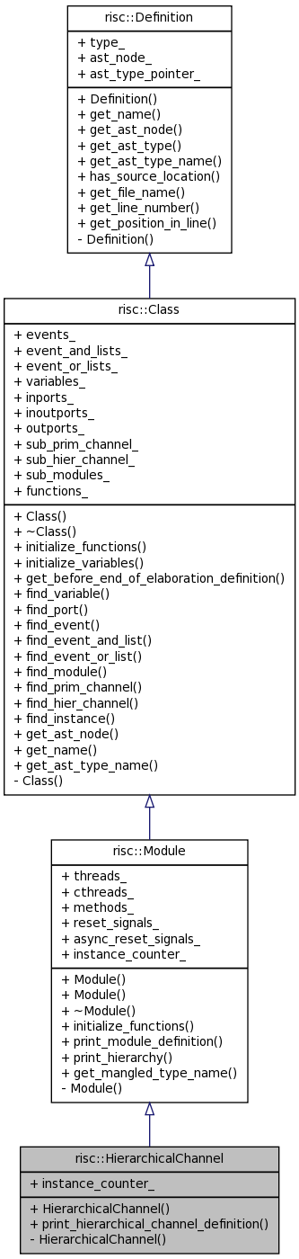 Inheritance graph