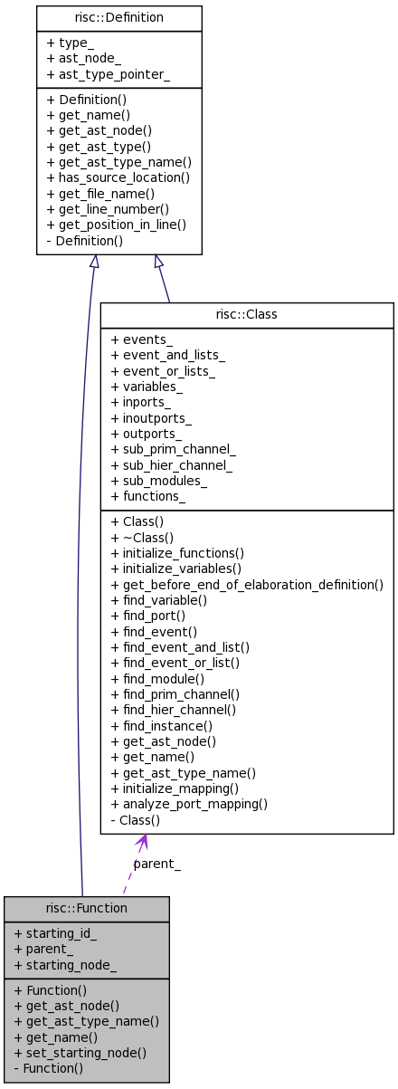 Collaboration graph