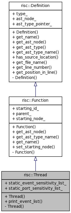 Inheritance graph