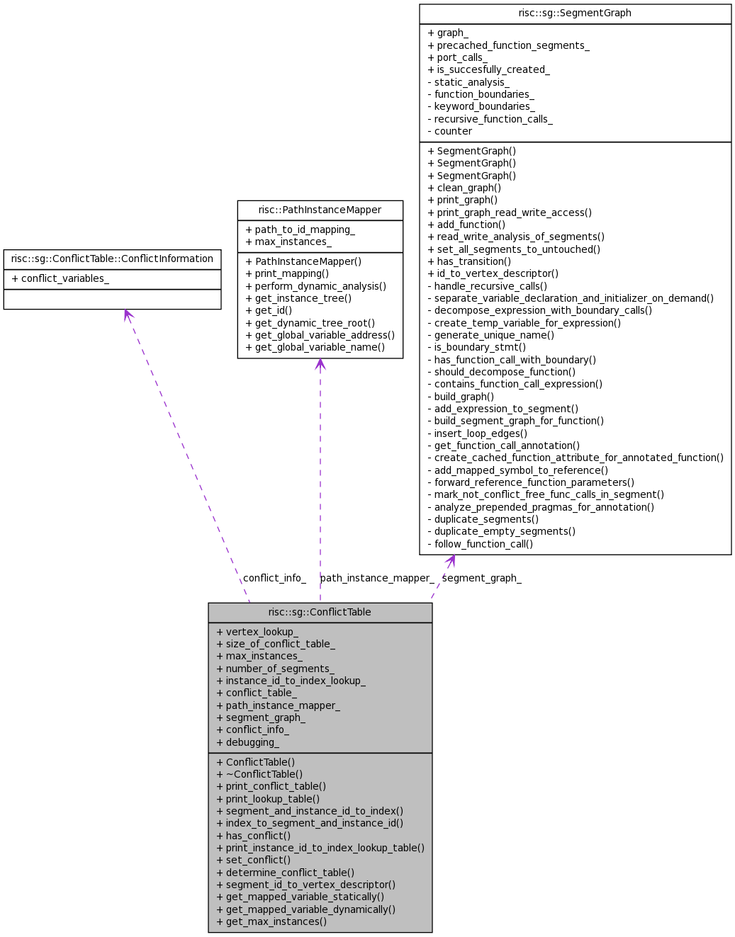 Collaboration graph