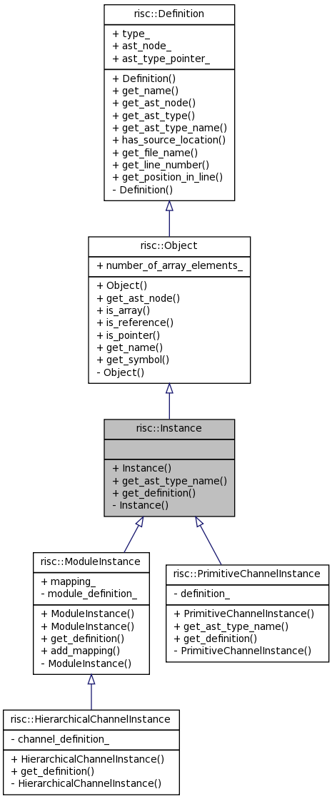 Inheritance graph