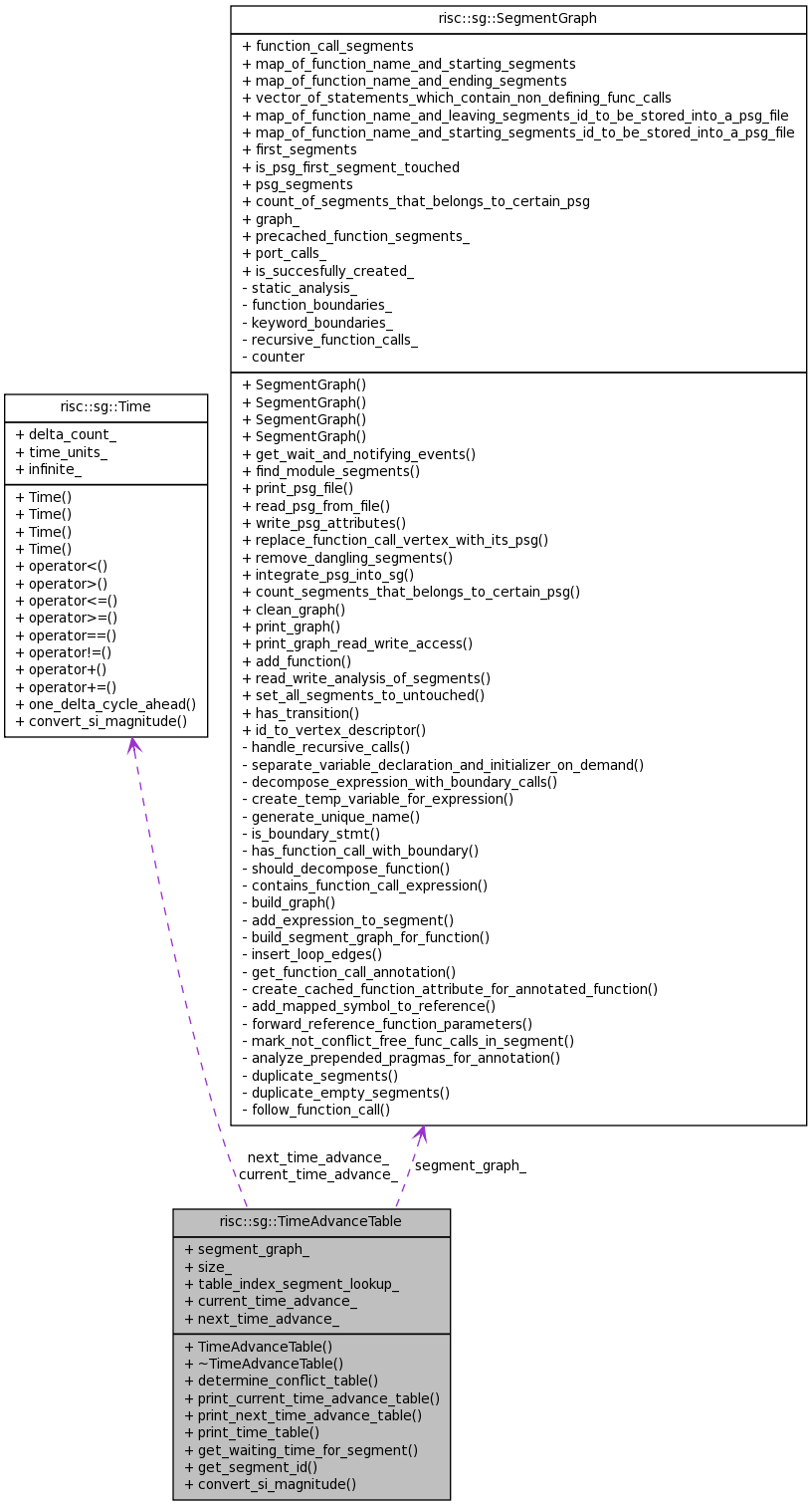 Collaboration graph