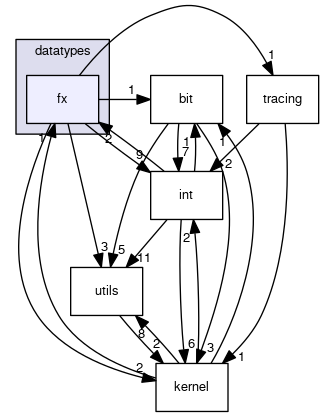 sysc/datatypes/fx