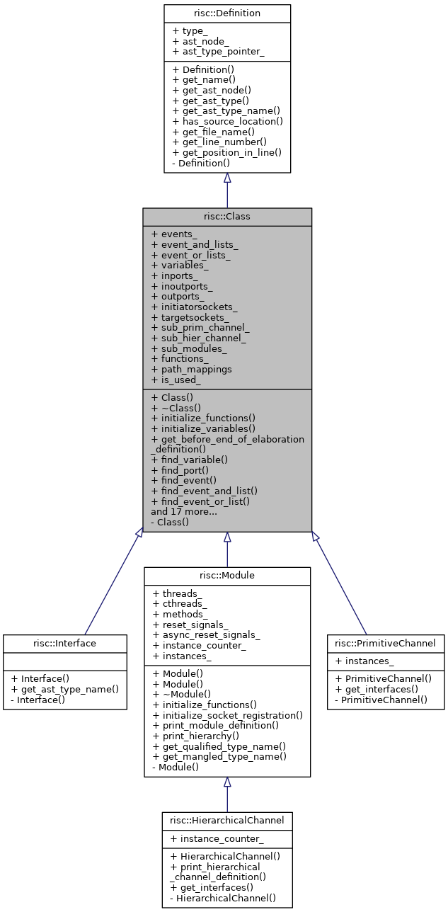 Inheritance graph