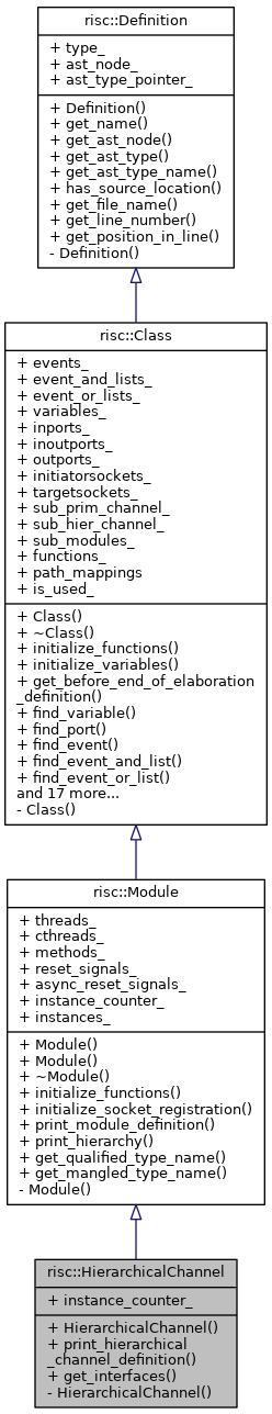 Inheritance graph