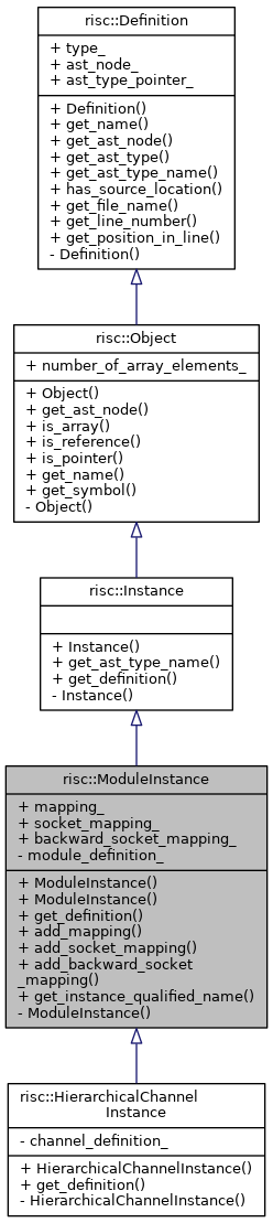 Inheritance graph