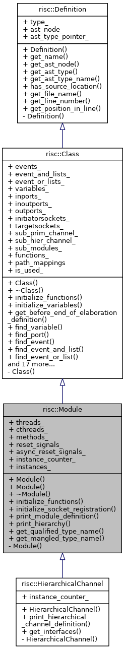 Inheritance graph