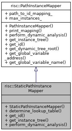 Inheritance graph