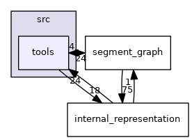 /local/lecs/lecs/risc_v0.6.0/sources/build/risc_v0.6.0/src/tools