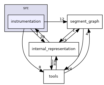 /local/lecs/lecs/risc_v0.6.0/sources/build/risc_v0.6.0/src/instrumentation