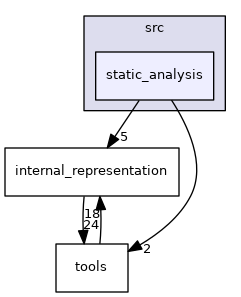 /local/lecs/lecs/risc_v0.6.0/sources/build/risc_v0.6.0/src/static_analysis