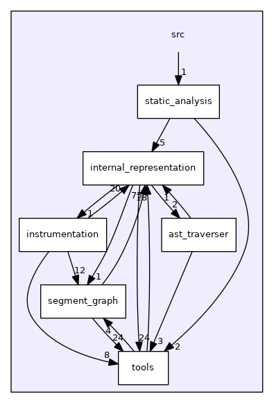 /local/lecs/lecs/risc_v0.6.3/sources/build/risc_v0.6.3/src