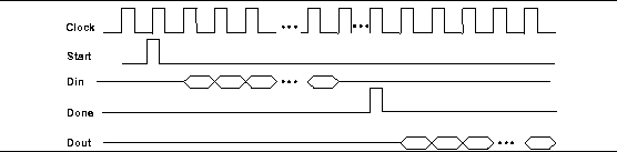 Timing Diagram